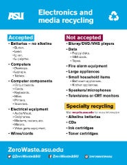 e-waste-approved-materials