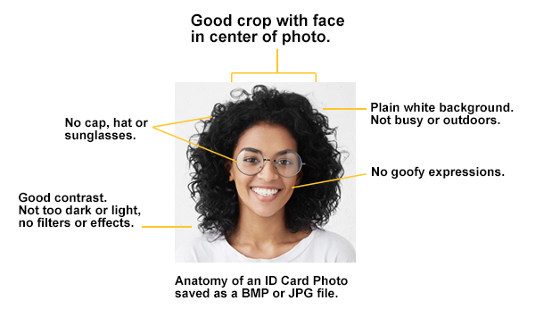 Anatomy of an ID card photo diagram