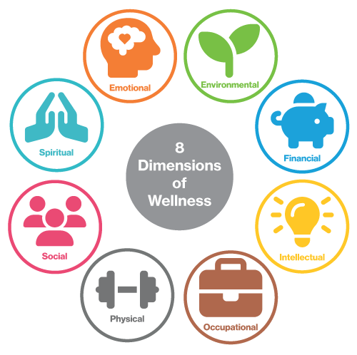 Eight dimensions of wellbeing